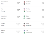 Neste final de semana tem mais uma rodada do Brasileirão 2019, Oliveira Lima te conta tudo