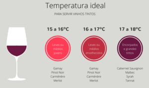 Temperatura ideal dos vinhos tintos