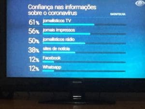 Pesquisa Datafolha revela grau de credibilidade das informa&ccedil;&otilde;es