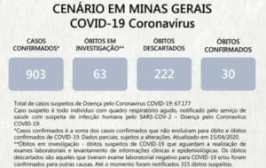 Minas Gerais registra 30 mortes e mais de 900 casos confirmados da doença