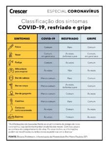 CDC acrescenta seis novos itens &agrave; lista de poss&iacute;veis sintomas do coronav&iacute;rus