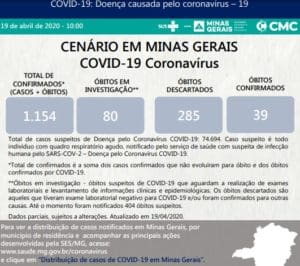Uberlândia é a cidade com mais morte por covid-19 no interior de MG