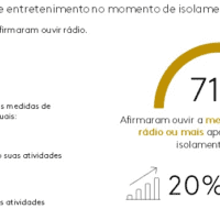 Dados da pesquisa realizada pelo Kantar Ibope Media em abril de 2020
