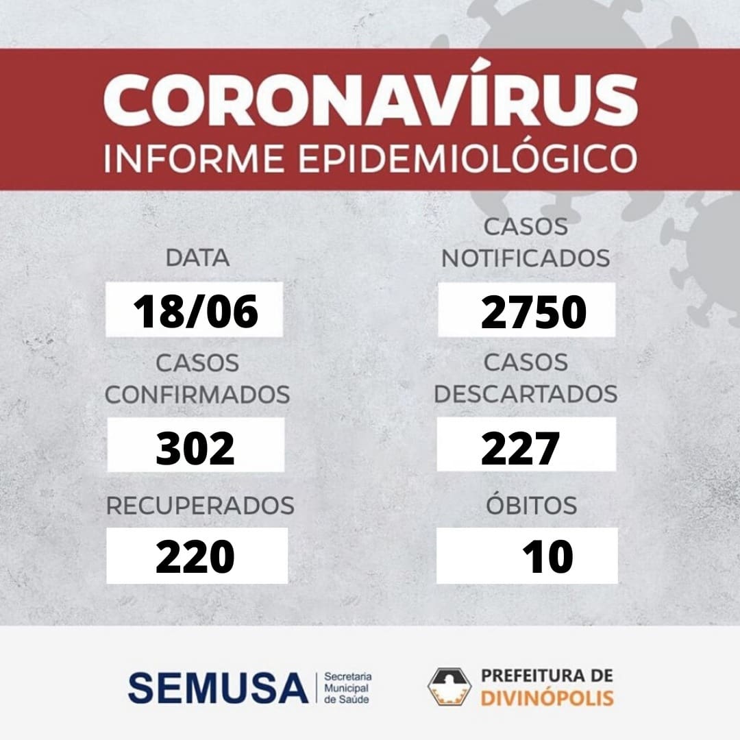 Divin&oacute;polis tem 53 pessoas internadas com suspeita de Covid-19