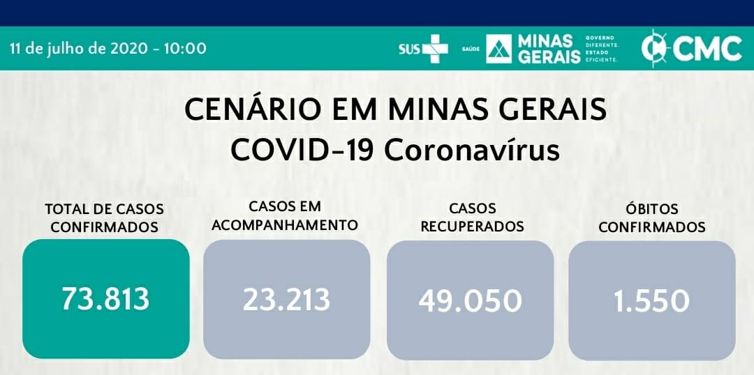 Secretaria de Estado de Sa&uacute;de divulga novo boletim de casos confirmados de Covid 19