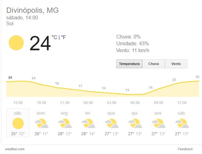Previsão do tempo para Divinópolis e Minas Gerais neste sábado, 11 de julho