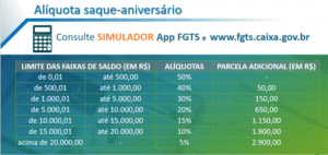 Bancos ainda estudam oferta de cr&eacute;dito garantido por saque-anivers&aacute;rio