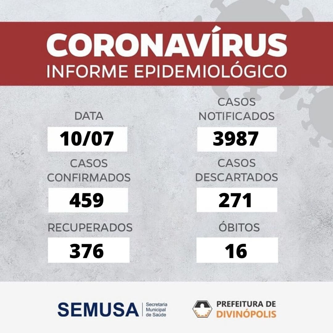 Divin&oacute;polis tem mais 113 casos de coronav&iacute;rus notificados e 15 confirmados