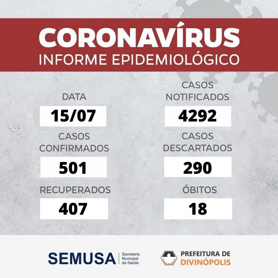 Divin&oacute;polis ultrapassa os 500 casos confirmados de Covid-19