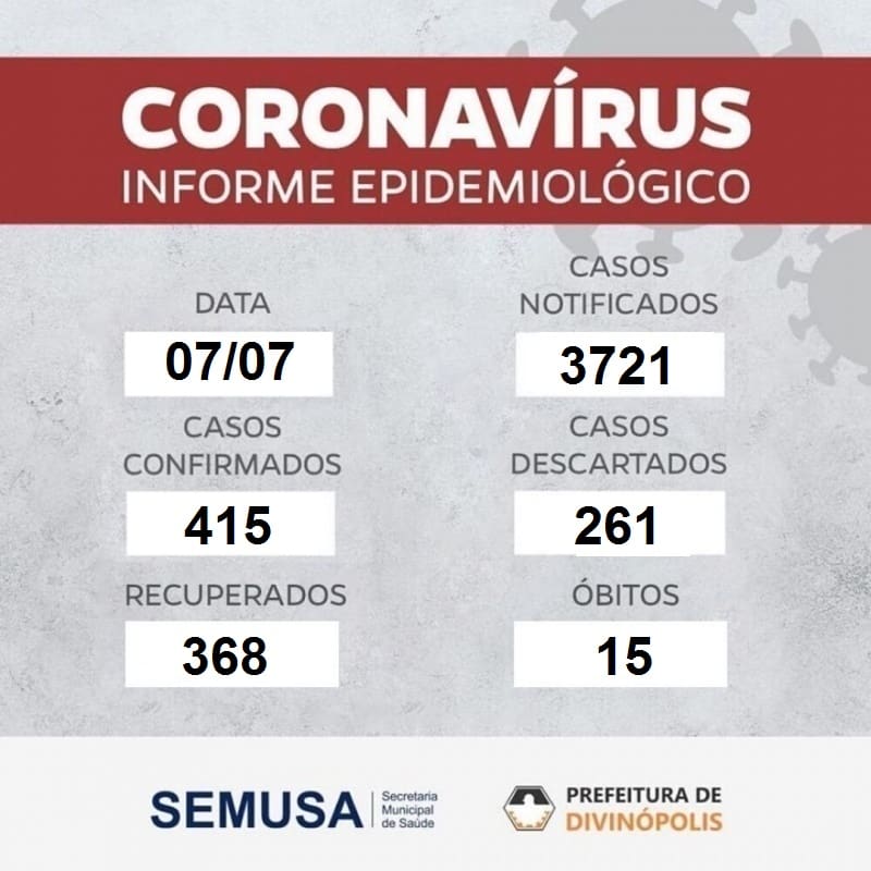 Divin&oacute;polis tem mais 61 casos notificados e 13 confirmados de Covid-19 nas &uacute;ltimas 24H