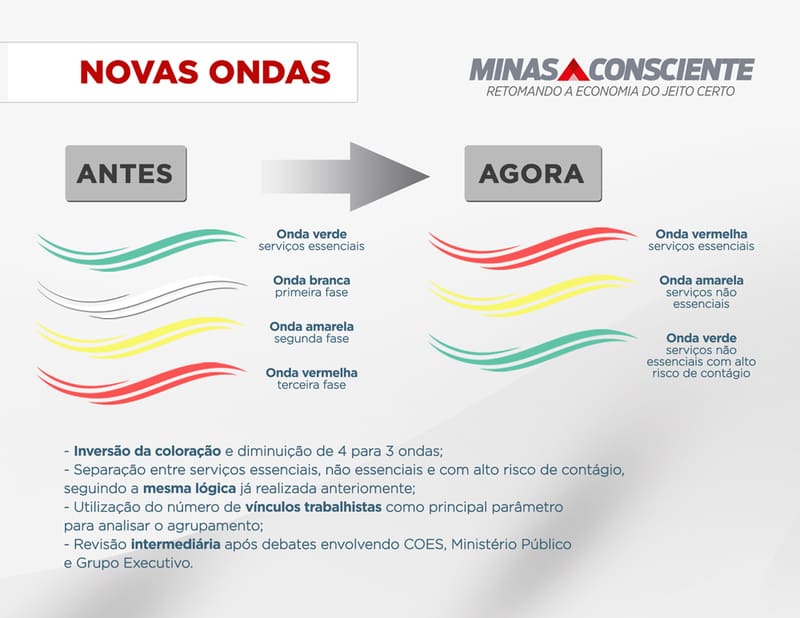 Comitê Estadual coloca Divinópolis na Onda Amarela do Programa Minas Consciente