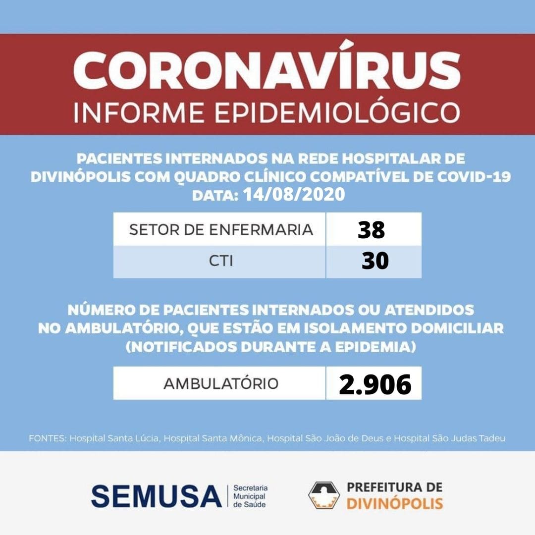 #066 – Resumo da Noite 14-08 – Divinópolis com mais três óbitos por covid-19 nas últimas 24 horas