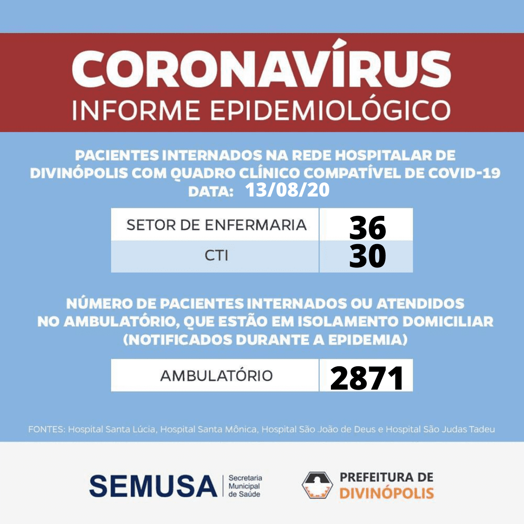#065 Resumo da noite 13-08 – Coronavírus avança em Divinópolis e mesmo na onda amarela existe esperança para as academias