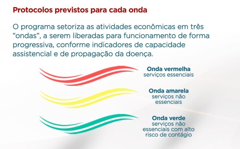#076 Resumo da Noite – 28-08 Sinal de alerta ligado em Divinópolis – pode voltar a fechar o comércio