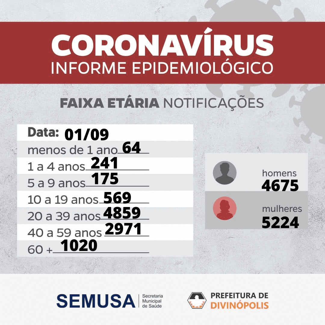 #078 Resumo da Noite – Coronavírus faz mais vítimas e o pancadão tá rolando solto