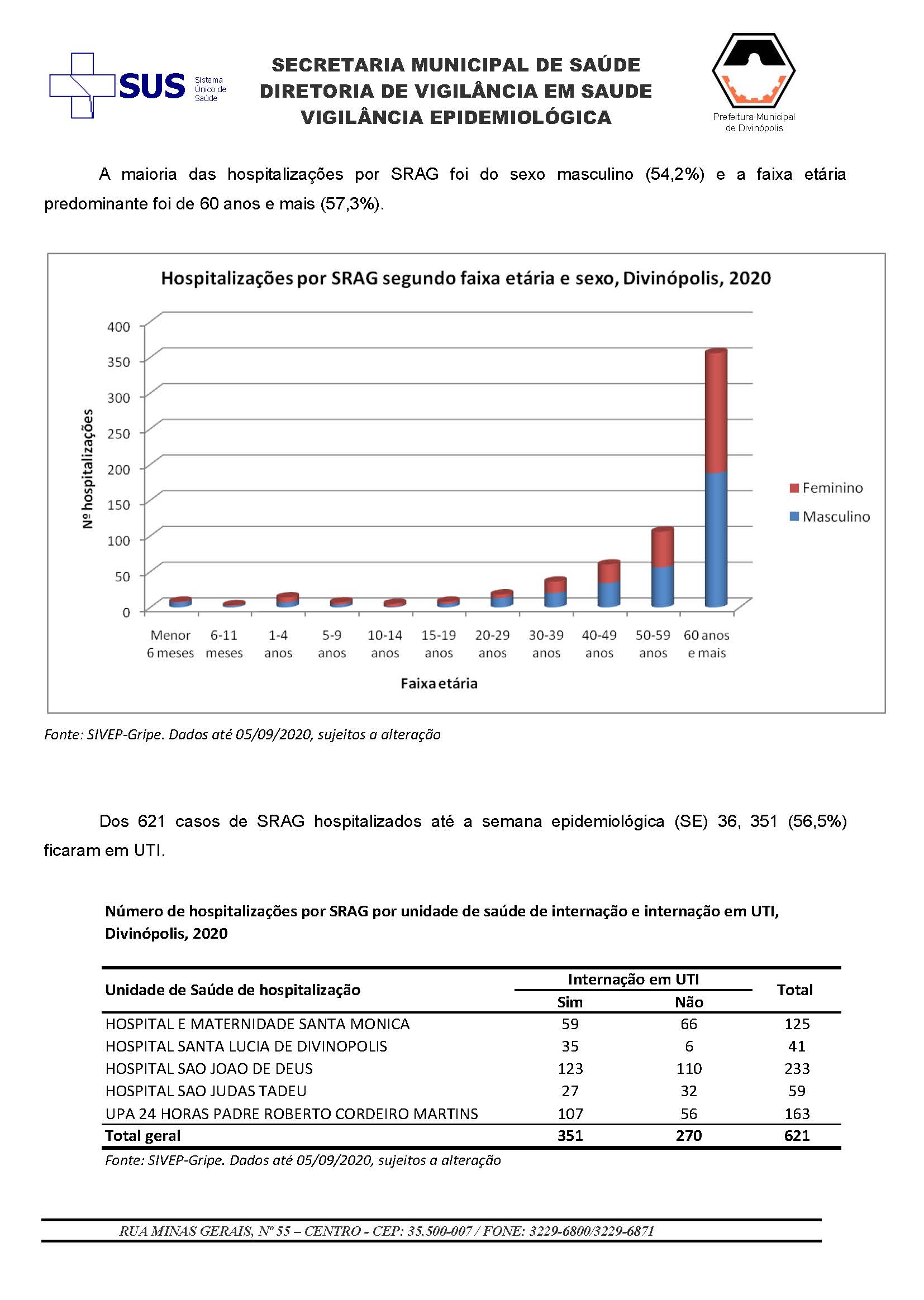 #084 Resumo da Noite. Fiscalização registra 20 infrações, sete interdições e cinco notificações. Libera ou aperta?