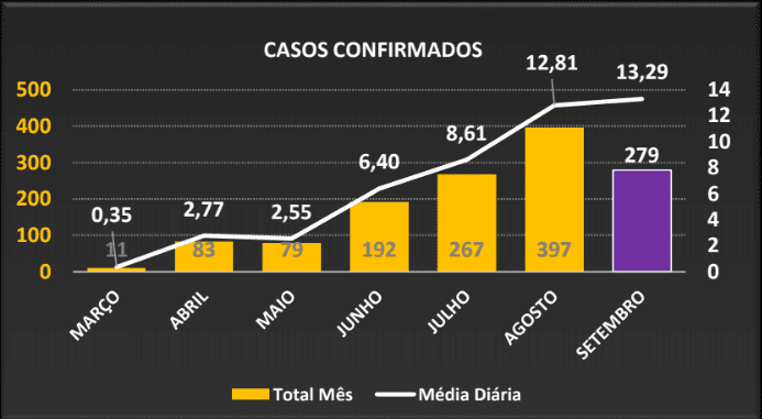 #092 – Nova fase do carrapateiro e os números do coronavírus