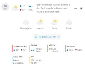 Frente fria manda embora onda de calor e traz pancadas de chuva para Divin&oacute;polis