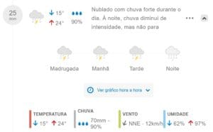 Confira o tempo em Divin&oacute;polis para esta semana.