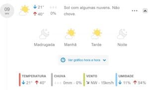 Muito calor, chuva r&aacute;pida e recorde na temperatura: entenda o fen&ocirc;meno previsto para esta quinta e sexta-feira em Divin&oacute;polis
