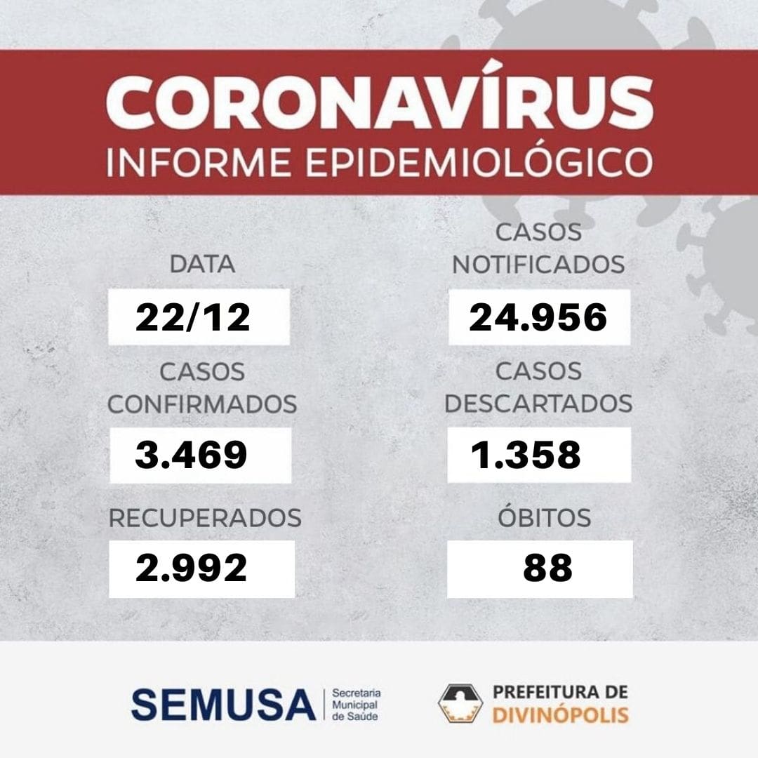 Em Divinópolis 423 pessoas aguardam resultado de exames da Covid-19