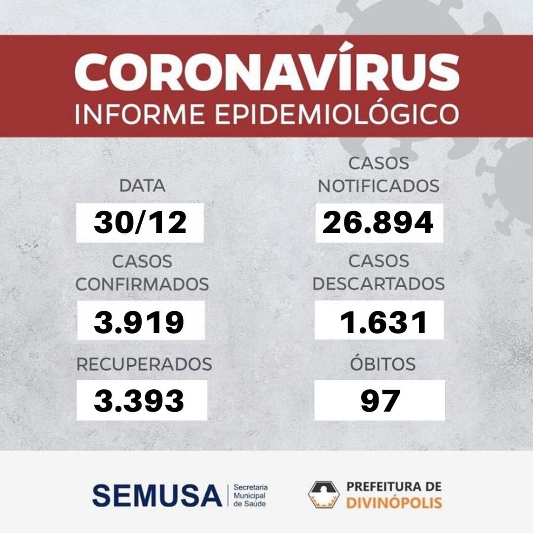 Último boletim epidemiológico do ano aponta mais 95 casos confirmados de Covid-19