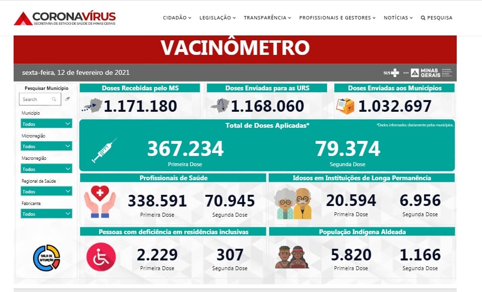 Veja o quadro de vacinação em Minas Gerais