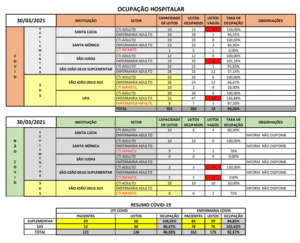 UPA de Divin&oacute;polis continua com alto &iacute;ndice de ocupa&ccedil;&atilde;o