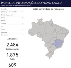 Divin&oacute;polis tem saldo de emprego formal positivo em 609 vagas em fevereiro