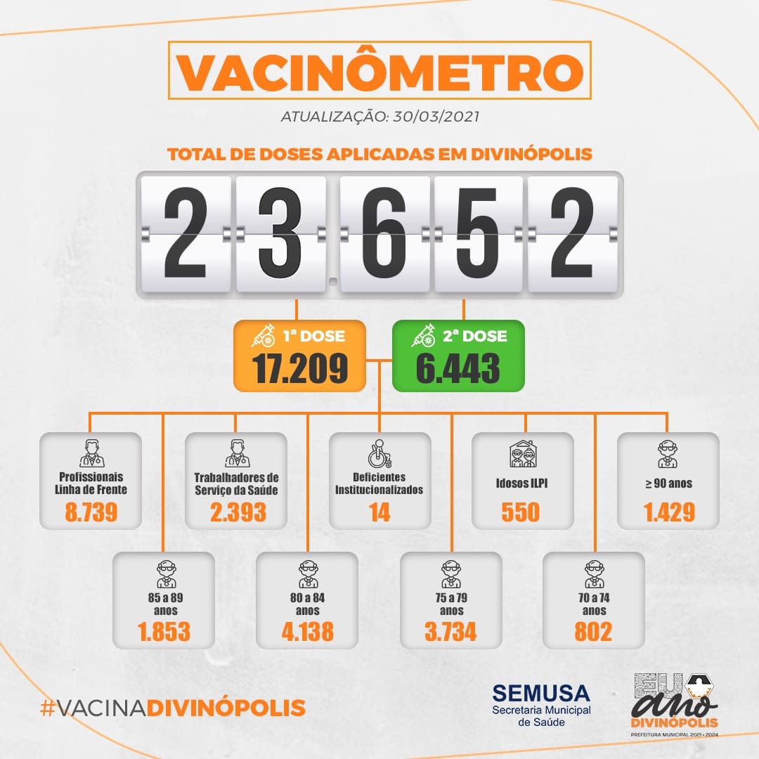 Esclarecimento sobre as doses de vacinas recebidas por Divinópolis