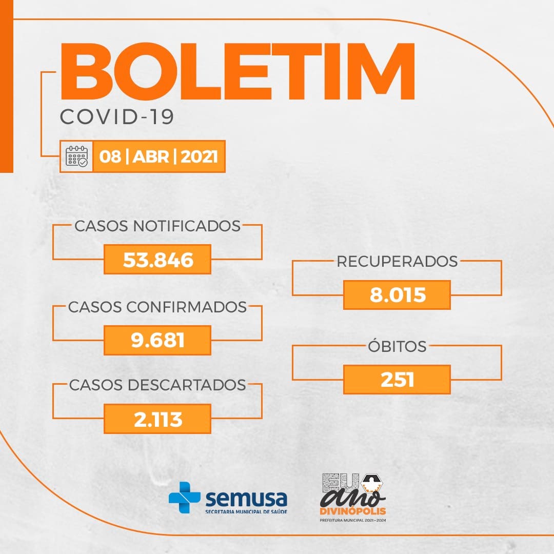 Divin&oacute;polis tem novos 149 casos de Covid-19 neste dia 08 de abril