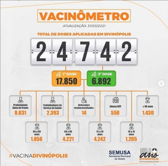 Divinópolis já vacinou 24.742 doses e tem ainda 12.168 em estoque