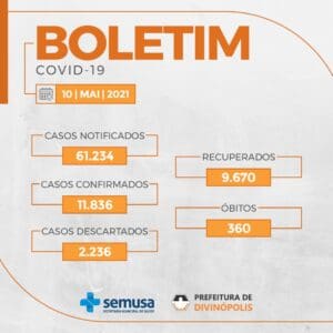 Boletim Epidemiol&oacute;gico de Divin&oacute;polis assinala 360 mortes por Covid-19