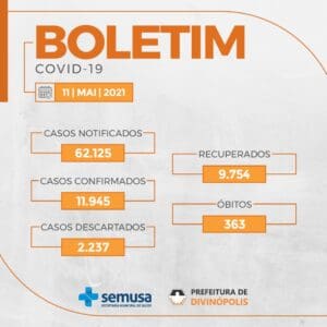 Boletim epidemiol&oacute;gico de Divin&oacute;polis atualizado com novos tr&ecirc;s &oacute;bitos por Covid-19