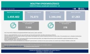 Minas Gerais registra 278 mortes por Covid-19 nas &uacute;ltimas 24 horas