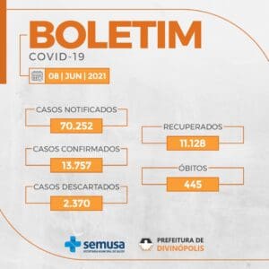 Divin&oacute;polis tem 215 pessoas internadas com Covid-19 segundo boletim epidemiol&oacute;gico