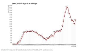 A pandemia do novo coronav&iacute;rus volta a crescer no Brasil e no mundo
