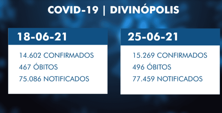 boletim epidemiológico de Divinópolis