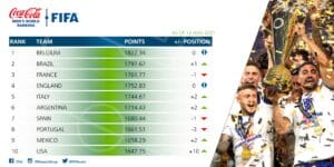 Sele&ccedil;&atilde;o brasileira conquista a segunda posi&ccedil;&atilde;o em ranking da Fifa