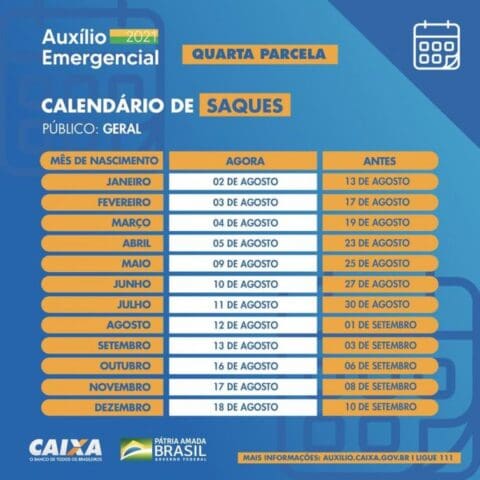 Nascidos em junho podem sacar 4ª parcela do auxílio emergencial