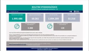 Minas Gerais registra 128 mortes por Covid-19 nas &uacute;ltimas 24 horas