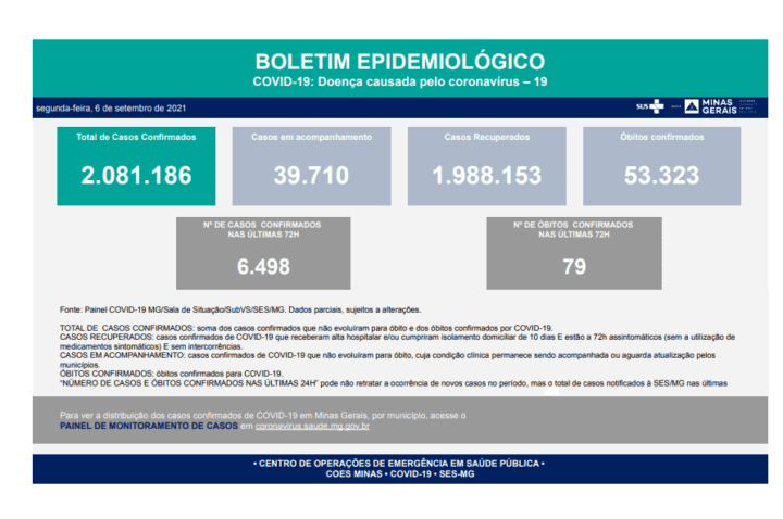 Estão confirmados 53.323 óbitos