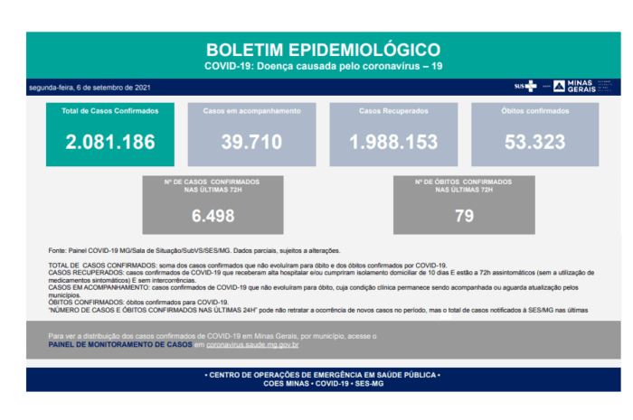 Estão confirmados 53.323 óbitos