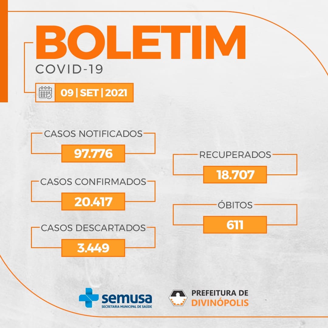 Boletim epidemiológico aponta 49 novos casos de Covid-19 em Divinópolis nesta quinta-feira (9)