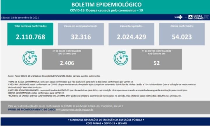 SES apresenta novo boletim de casos de Covid 19