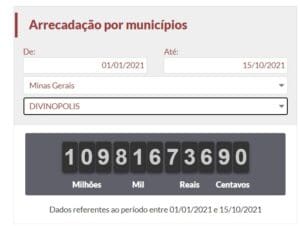 Veja o Impost&ocirc;metro sobre impostos municipais de Divin&oacute;polis em 2021