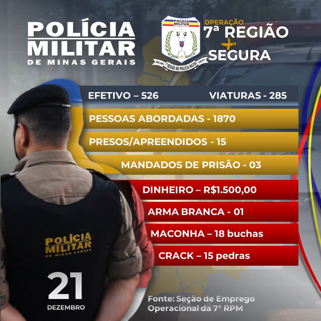 Operação Policial é realizada em toda a região centro oteste de Minas