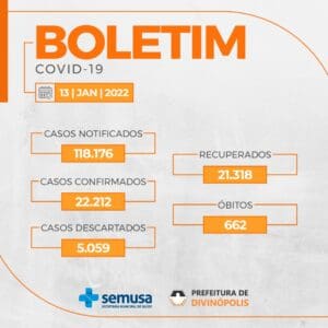 Divin&oacute;polis teve 122 casos de Covid-19 nas &uacute;ltimas 24 horas