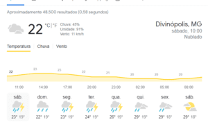 206 mm esta é a previsão que o Climatempo faz de chuva para os próximos 5 dias (08/01 a 12/01) para Divinópolis