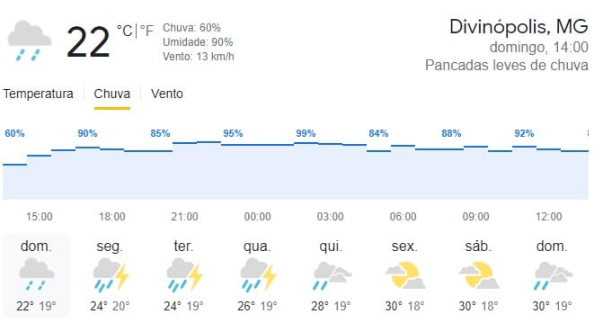 14:45hs: Divinópolis tem previsão de chuva moderada nas próximas 18 horas